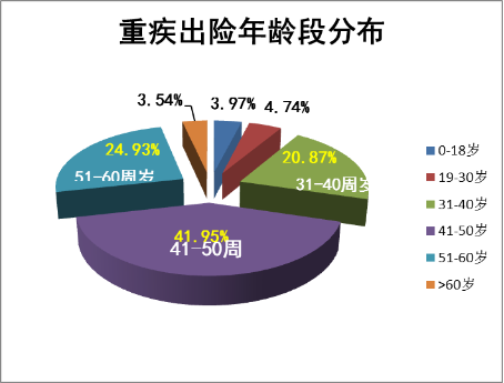 深度解析：工厂意外险赔付流程与注意事项