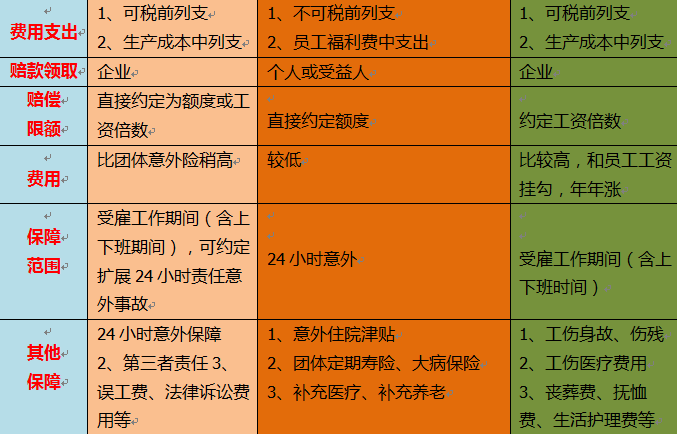 工厂为员工购买意外险：责任归属与费用承担详解