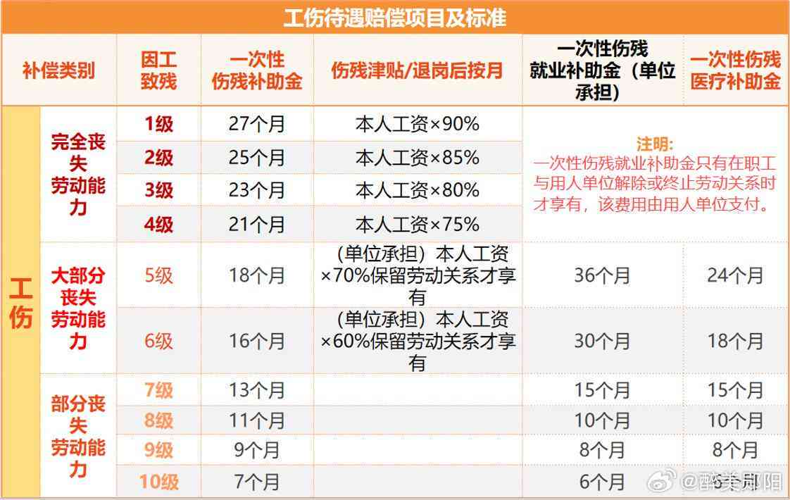 工厂意外险怎么认定工伤