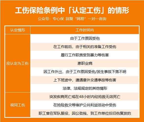 工伤认定与赔偿指南：工厂打工遭遇工伤如何申请赔偿及计算标准