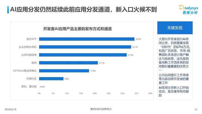 灵鹿AI写作平台现象级应用解析：探讨功能、优势及用户反响全貌