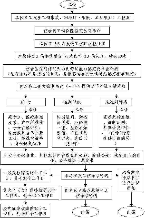 工伤认定及赔偿标准详解：工厂工伤赔偿流程与权益保障指南