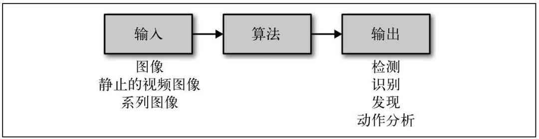 'AI智能裁剪标记技术在图像处理中的应用与优势'