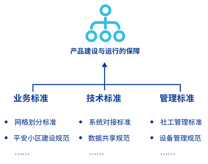 制造业管理者：职责界定与权限授予解析