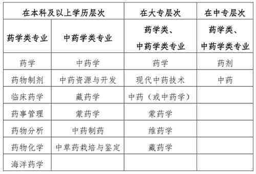 制造业管理者：职责界定与权限授予解析