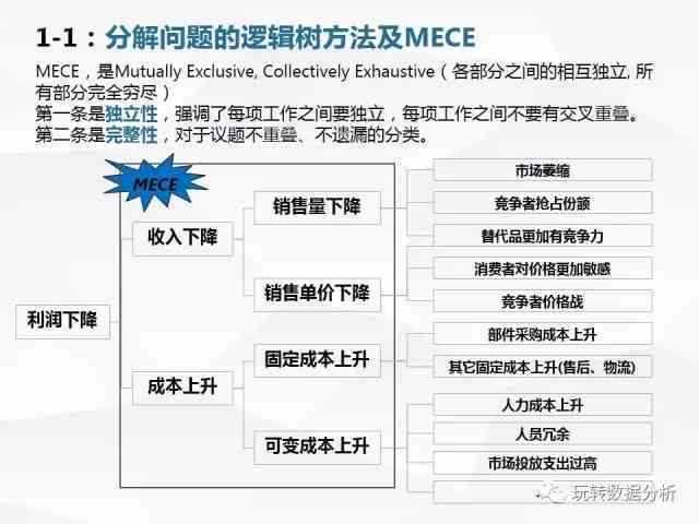 制造业管理者：职责界定与权限授予解析