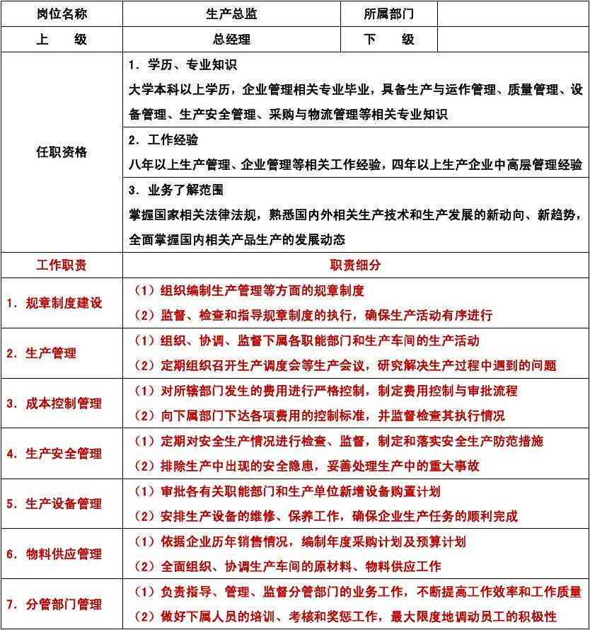 工厂负责人职责：岗位职责、部门及内容范围详解