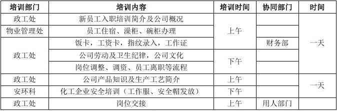 工厂负责人职责：岗位职责、部门及内容范围详解