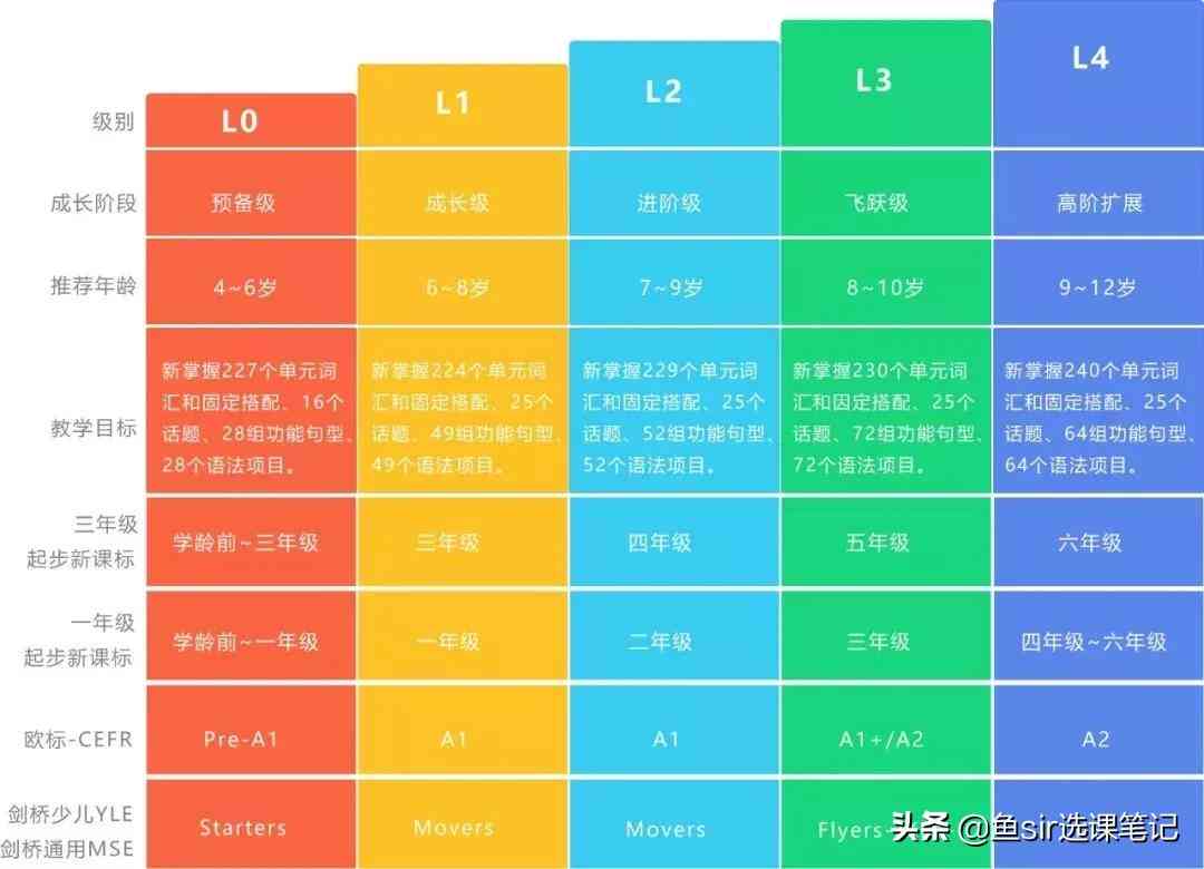 '运用AI智能大纲辅助写作：高效实现文章创作指南'