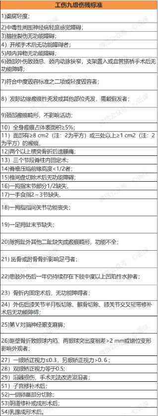工伤鉴定指南：工厂工伤如何评定伤残等级及赔偿标准解析