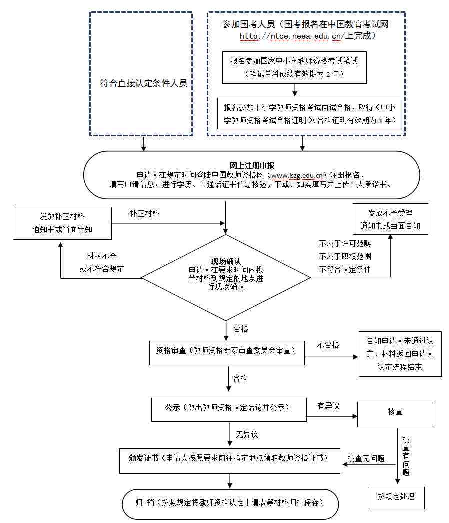 工伤认定与赔偿全攻略：工友如何协助申请工伤认定及赔偿流程详解