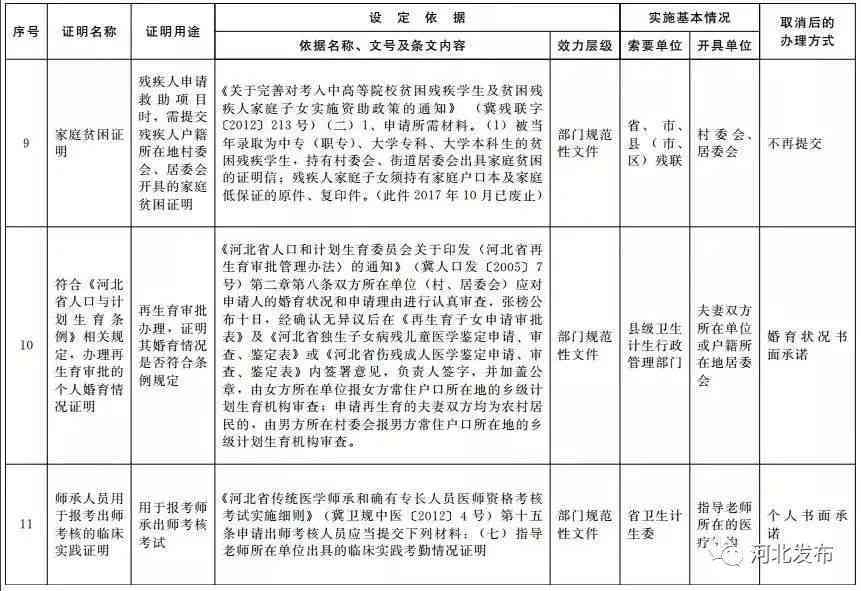 工商保险怎样认定工伤等级