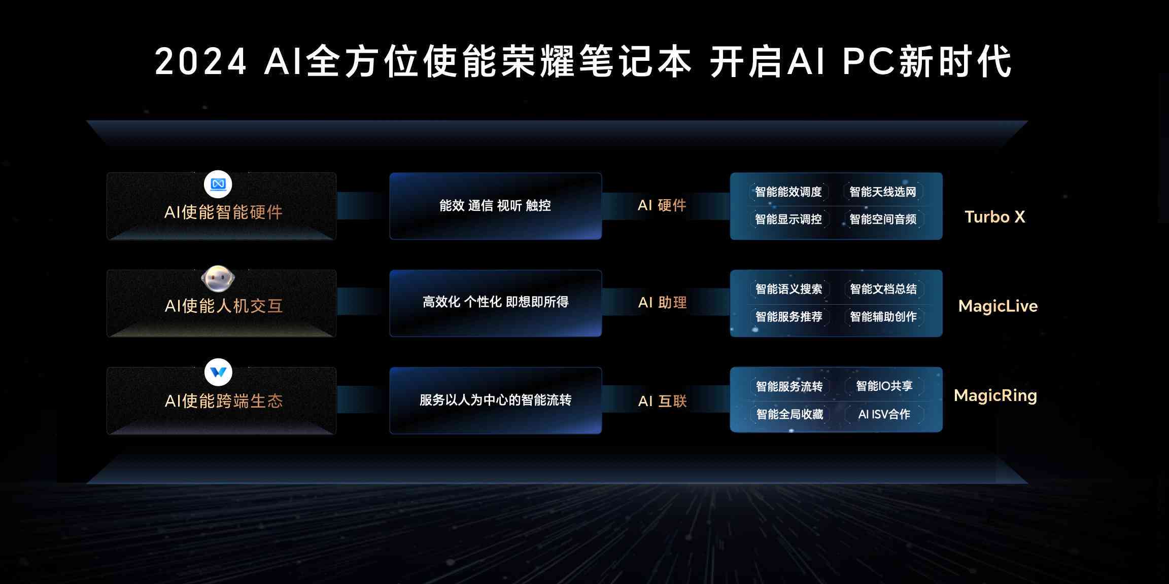 智能AI助力打造个性化电脑解决方案
