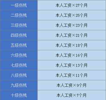 工商怎么认定工伤事故：赔偿标准、等级划分、案件处理及认定时长
