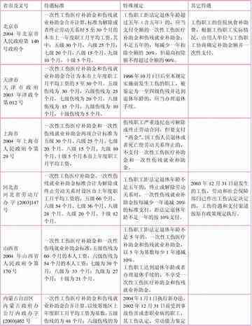 工商怎么认定工伤事故：赔偿标准、等级划分、案件处理及认定时长