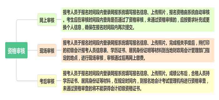 工商局工伤认定大概正规时间需要多长时间完成审核并出结果