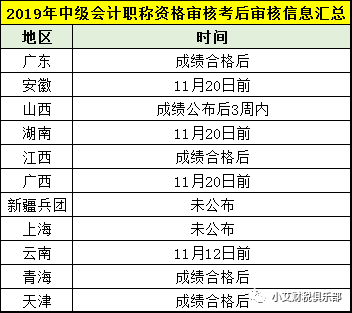 工商局工伤认定大概正规时间需要多长时间完成审核并出结果