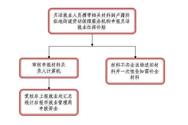 完整解析：工伤认定流程、申请时效与赔偿步骤详解