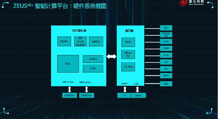 全宙ai绘画文案怎么写