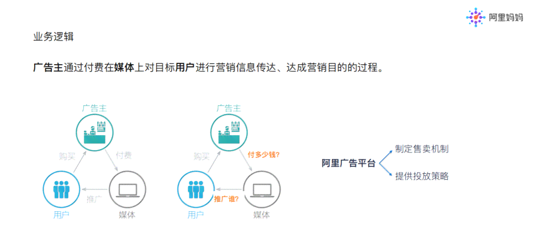 智能AI驱动的精准广告投放系统
