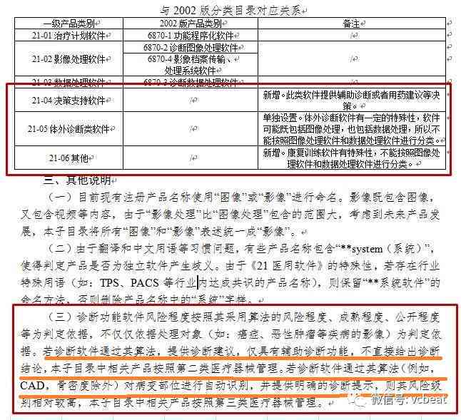 格子达ai高风险报告是什么