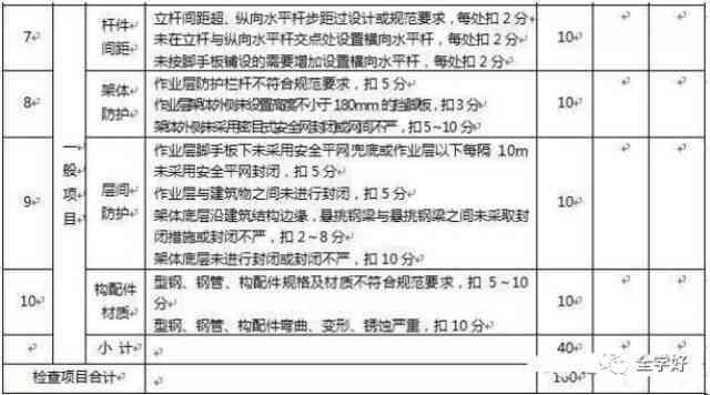 工地工伤认定标准与计算方法解析