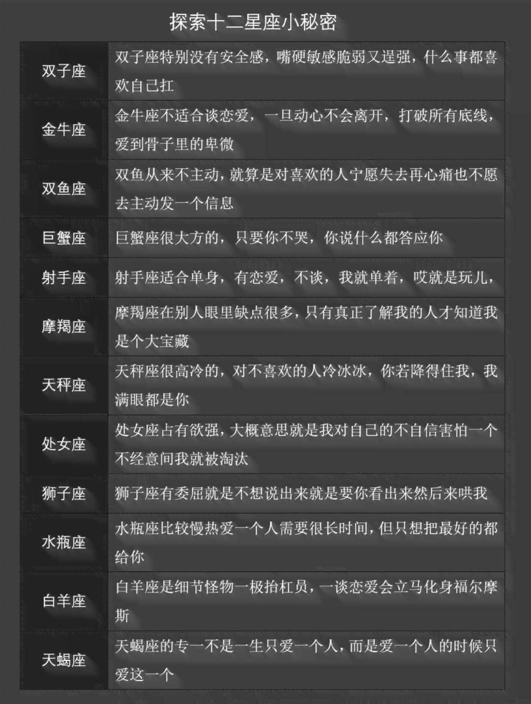 十二星座ip形象：分析与设计，探索12星座独特ID与样式