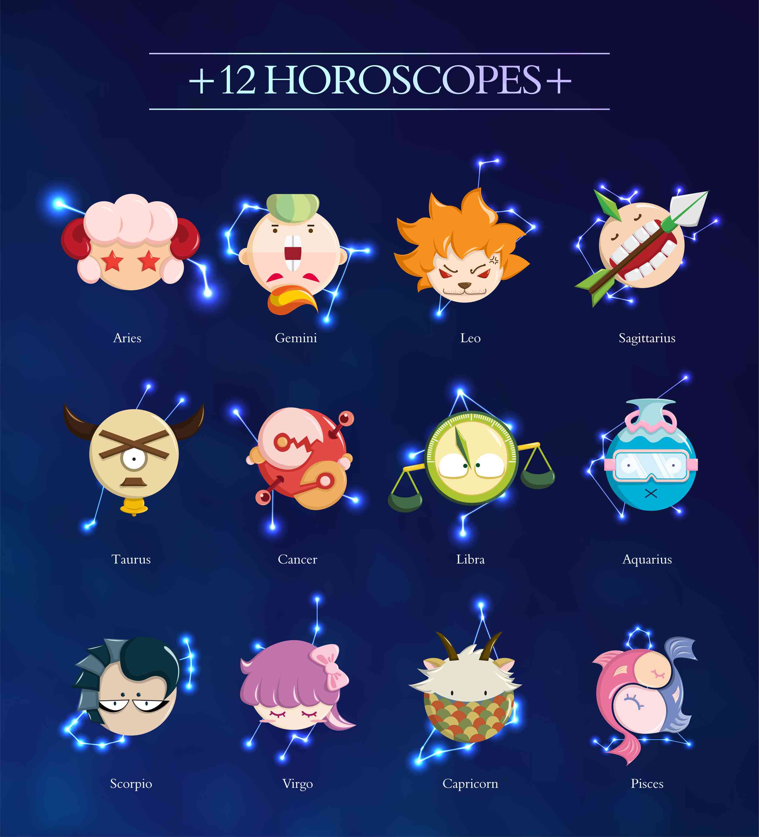 AI创作的12星座