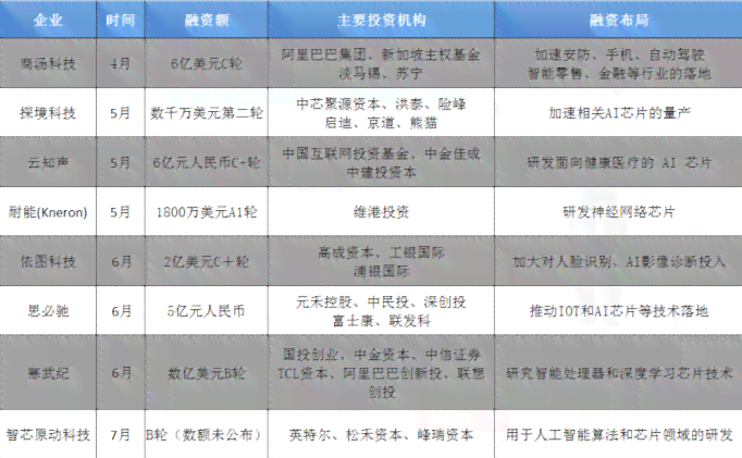盘点：国内支持AI写作的领先网站与公司一览