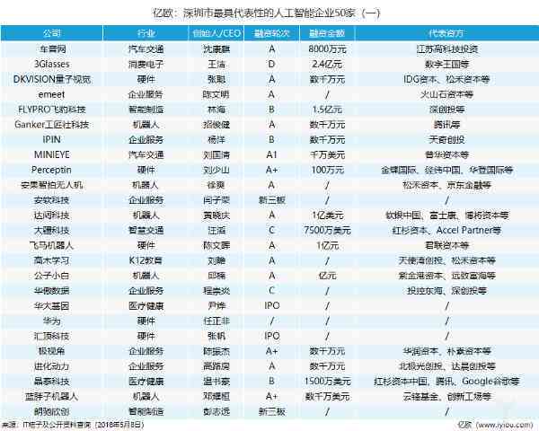 国内AI写作领域领先企业盘点：全面梳理主流AI写作网站与公司动态