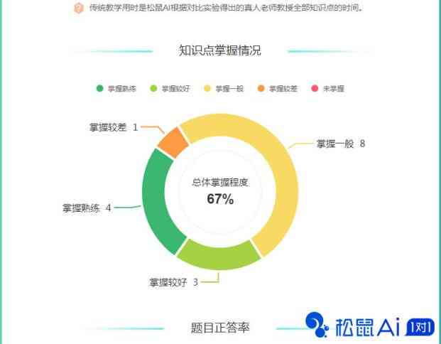 松鼠AI学检测报告指南：全学科自适应评估与个性化辅导解决方案