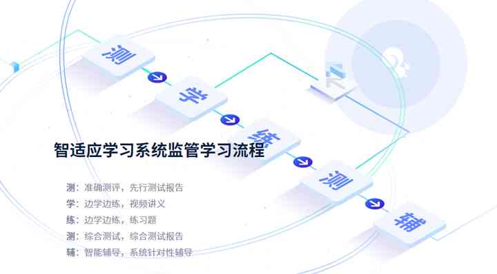 松鼠AI学检测报告指南：全学科自适应评估与个性化辅导解决方案