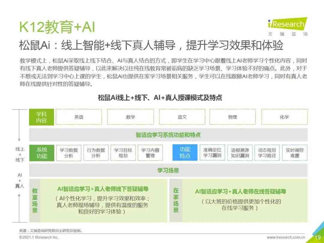 松鼠ai检测报告查询：官网网站及快检测试报告解读