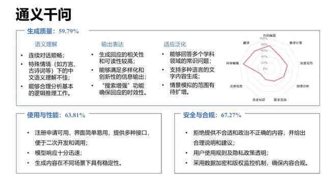 松鼠AI全面性能评估与深度体检报告