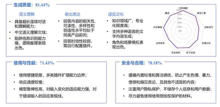 松鼠AI全面性能评估与深度体检报告