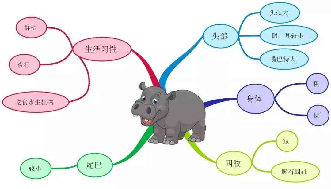 智能AI作文助手：一键生成高质量文章，涵各类写作需求与问题解决方案