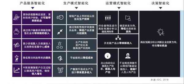 2023年AI应用市场全景分析报告：完整洞察，掌握全球趋势与发展前景