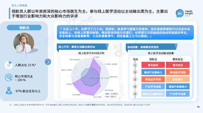 2023年AI应用市场全景分析报告：完整洞察，掌握全球趋势与发展前景