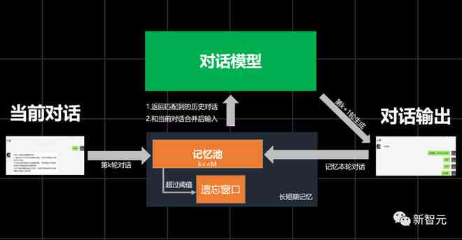 深度解析：多场景聊天案例汇编与综合应用技巧总结