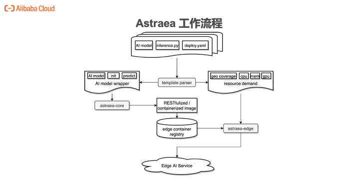 'AI助手导入脚本插件：探索支持的不同文件格式及其导入方法'