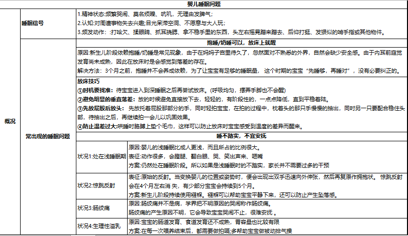 睡眠报告ai什么意思呀：解读睡眠报告AI和睡眠报告AHI的含义