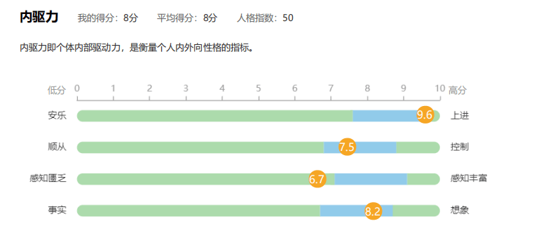 睡眠报告显示：觉醒次数、睡眠状态、睡眠吸暂停指数(AHI)及详情分析软件