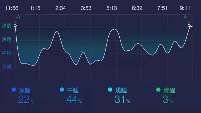 全方位睡眠质量分析报告：深度解析睡眠问题及改善策略