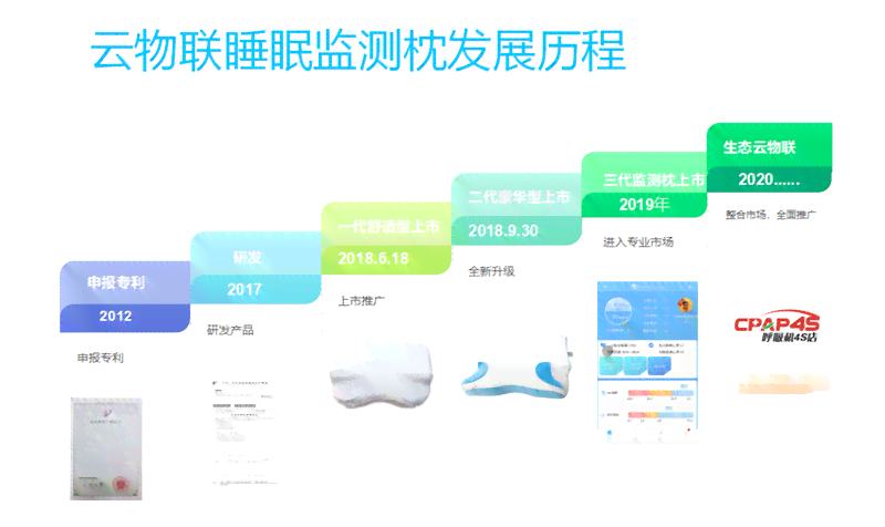 探梦解析：居优科技梦澜明析智能床睡眠监测系统，深度解读您的睡眠报告