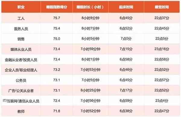 睡眠报告显示：觉醒次数、睡眠状态、睡眠吸暂停指数(AHI)及详情分析软件