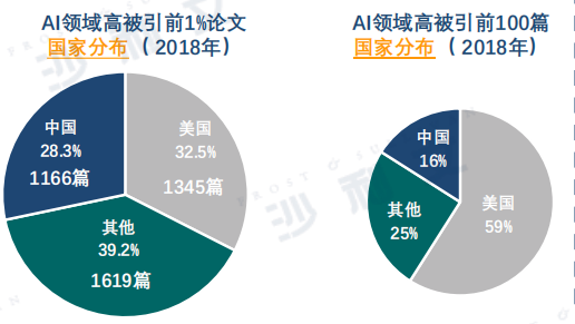 报告称中美AI研究差距正在缩小的原因：探究具体成因及缩小趋势