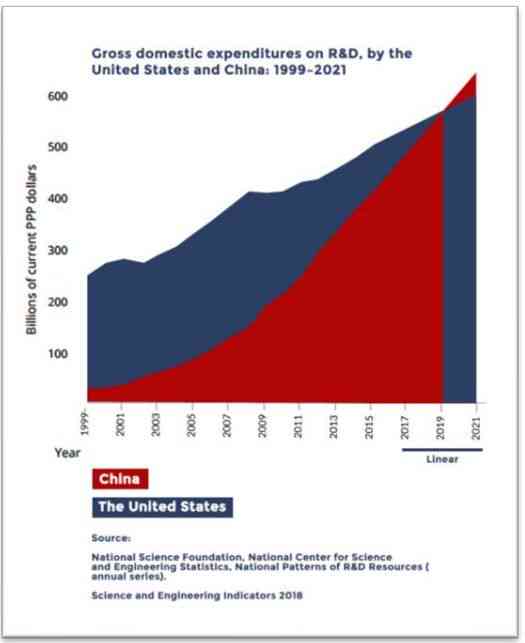 报告称中美AI研究差距正在缩小的原因：探究具体成因及缩小趋势