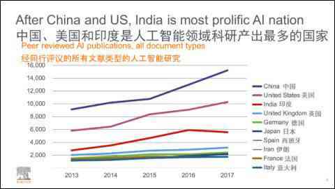报告称中美AI研究差距正在缩小的原因：探究具体成因及缩小趋势