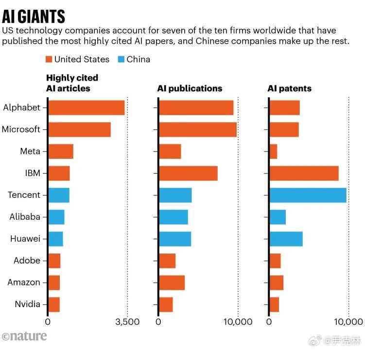 报告称中美AI研究差距正在缩小的原因：探究具体成因及缩小趋势