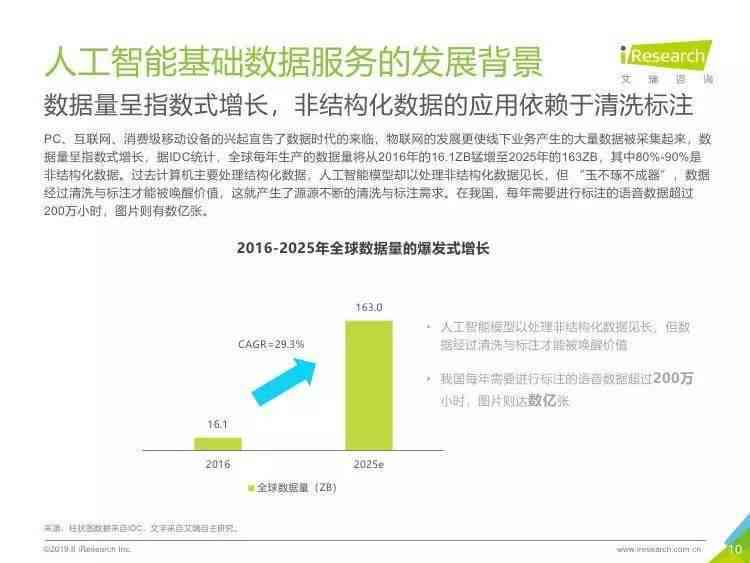 人工智能在线编辑报告撰写攻略：高效利用AI工具进行报告创作